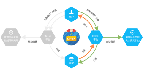 微信開發(fā)、微信公眾號(hào)點(diǎn)餐平臺(tái)、外賣、微信商城、微支付、微紅包-【IMMWA】-豬八戒網(wǎng)