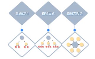 微信商城定制開發(fā),定制微信商城系統(tǒng)的價格是多少