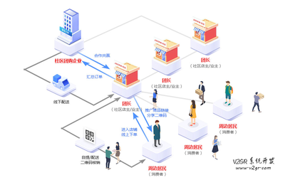 松鼠拼拼社區(qū)團(tuán)購(gòu)商城系統(tǒng) 價(jià)格一萬(wàn)元起